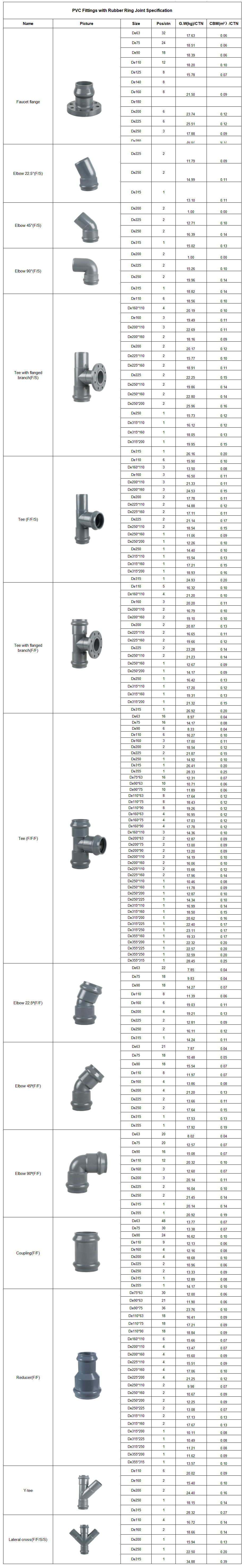 PVC Flange With Rubber Ring Joint Ball Valve Manufacturer Pipe Pvc flange with rubber ring joint ball valve manufacturer pipe